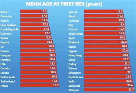 teen virgen|This Is the Average Age Teens Are Losing Their Virginity.